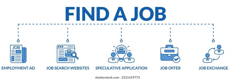 Banner der Suche nach einem Job Web-Vektorgrafik-Konzept mit Symbolen der Stellenanzeige, Jobsuche Website, spekulative Bewerbung, Stellenangebot, Jobbörse

