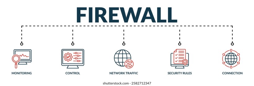 Banner of firewall web vector illustration concept with lineal icons of monitoring, control, network traffic, security rules, connection