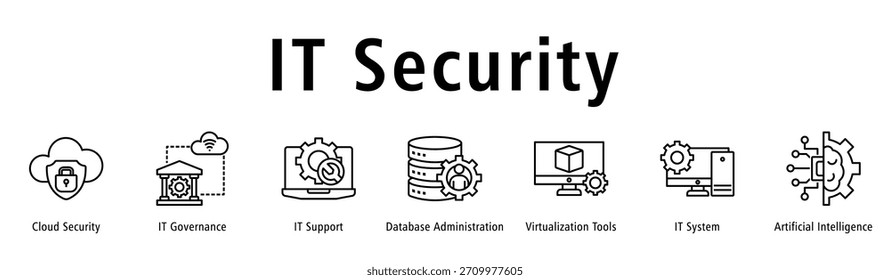 Banner focusing on IT security through governance, support, databases, virtualization, systems and AI.