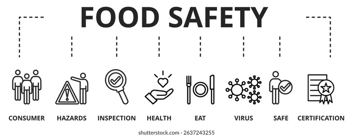 Banner Food Safety concept. Vector illustration with keywords and icons