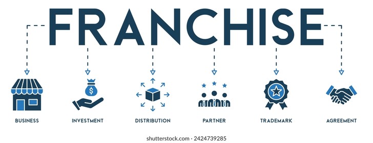 Banner-Franchise-Geschäftskonzept. Vektor-Icons und Schlüsselwörter von Geschäft, Investition, Vertrieb, Partner, Marke und Vereinbarung