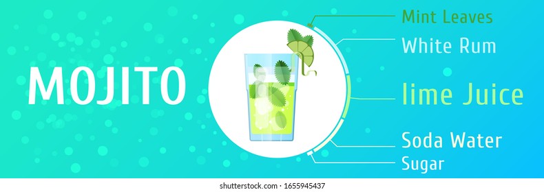 Banner with fresh spring mojito cocktail with recipe. Bar infographics for menus and advertising flyers. Trendy stylish flat design.