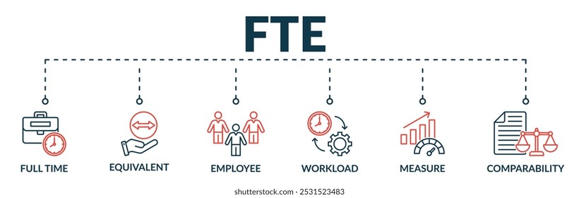 Banner do conceito de ilustração de vetor da Web em tempo integral (FTE) com ícones de tempo integral, equivalente, funcionário, carga de trabalho, medida, comparabilidade