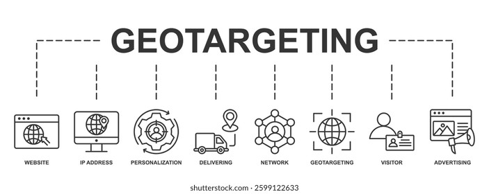  Banner of Geotargeting web vector illustration with icons of website, ip address, personalization, delivering, network, geotargeting, visitor and advertising.