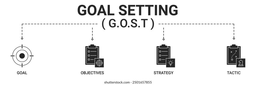 Banner GOST goal setting framework with goal, objectives, strategy and tactic icon vector concept illustration