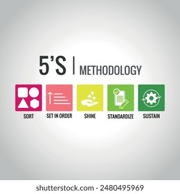 Anuncio, Gráfico, 3d, 5S diagrama de gestión de metodología, Ilustración vectorial, proceso 5S para la empresa, Ordenar, Brillar, Sostener, Estandarizar, Establecer en orden, 5 Método, Concepto de Vector, Plan, Elemento, Paso