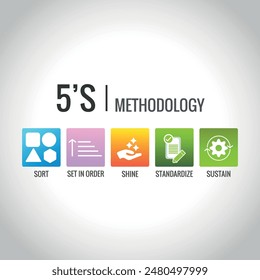 Banner, Graphic, 3d, 5S methodology management diagram,Vector Illustration, 5S process for company, Sort, Shine, Sustain, Standardize, Set in order , 5 Method , Vector Concept, Plan, Element, Step, 5s