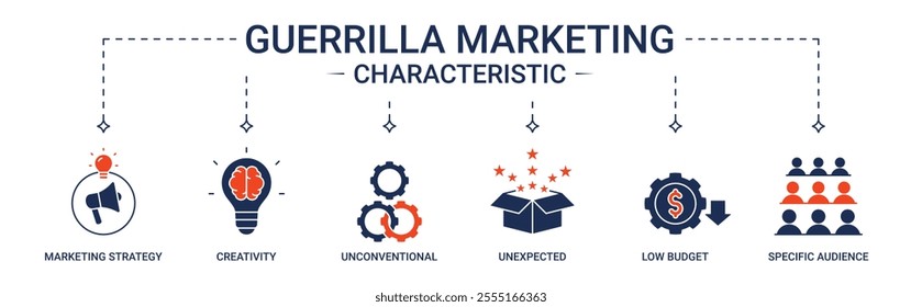 Banner Guerrilla Marketing Characteristic with marketing strategy, creativity, unconventional, unexpected, low budget and specific audience icon concept illustration