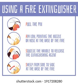 Banner with guideline how using a fire extinguisher. Explanation of all steps usage emergency flame safety equipment. Urgency protection from burning danger. Vector illustration.