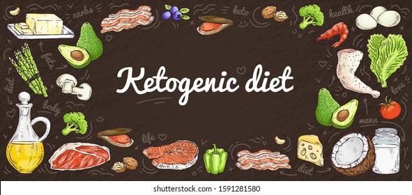 Banner of hand drawn ketogenic diet, healthy food concept. Hand drawn vector illustration of keto diet.