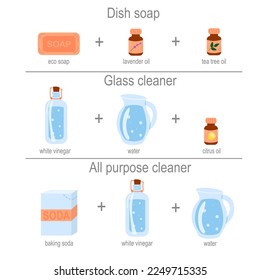 Banner of homemade detergents, eco friendly cleaning recipes. Vinegar, baking soda, essential oils, soap, water.