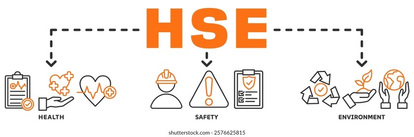 Banner of hse web vector illustration concept with icons of health, safety, environment