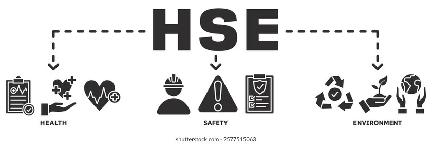 Banner of hse web vector illustration concept with icons of health, safety, environment