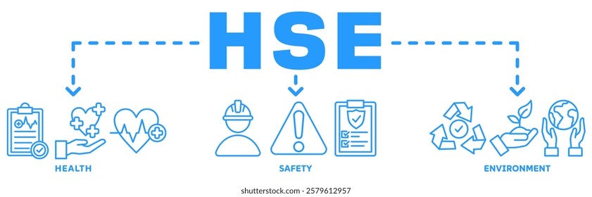 Banner of hse web vector illustration concept with icons of health, safety, environment
