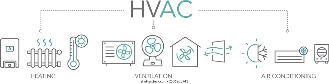 Banner of HVAC - heating, ventilation, and air conditioning is the use of various technologies to control the temperature, humidity, and purity of the air in an enclosed space. Vector Illustration