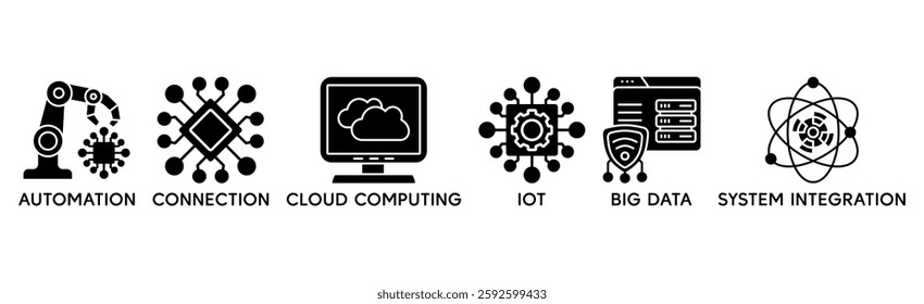 banner icon industry4.0 concept. icons set with words �automation, conection, cloud computing, iot, big data and system integration� - vector illustration concept
