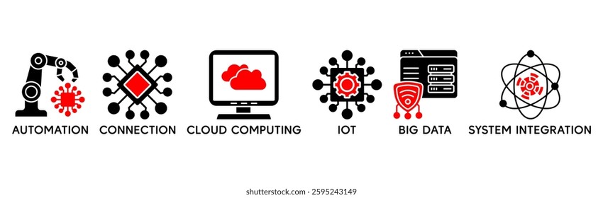 banner icon industry4.0 concept. icons set with words �automation, conection, cloud computing, iot, big data and system integration� - vector illustration concept
