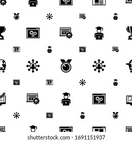 banner icons pattern seamless. Included editable filled Interactive Course, medal, front end, back end, Affiliate marketing, eCommerce website icons. banner icons for web and mobile.