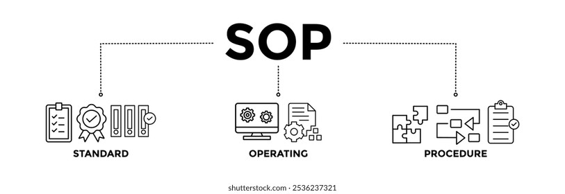  SOP-Bannersymbole für die Standardarbeitsweise mit schwarzem Umrisssymbol für Anweisung, Qualität, Handbuch, Prozess, Vorgang, Sequenz, Workflow, Iteration und Puzzle 