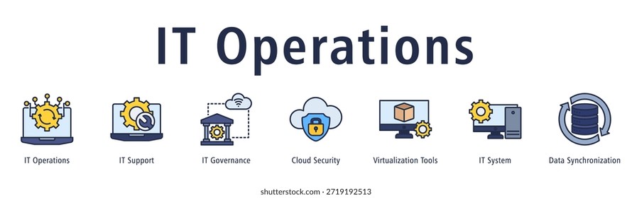 Banner que ilustra o fluxo operacional de TI via governança, suporte, segurança, virtualização e sistemas.