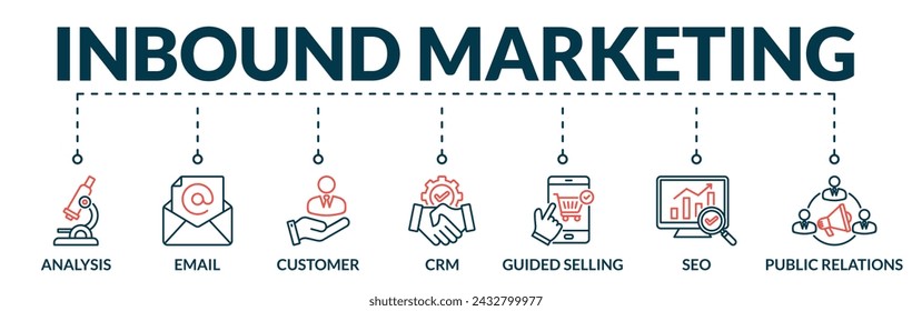 Banner of inbound marketing web vector illustration concept with icons of analysis, email, customer, crm, guided selling, seo, public relations