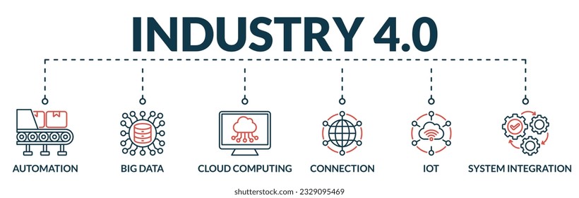 Banner of industry 4.0 web vector illustration concept with icons of automation, big data, cloud computing, connection, iot, system integration