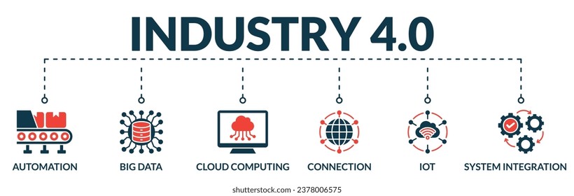 Banner of industry 4.0 web vector illustration concept with icons of automation, big data, cloud computing, connection, iot, system integration