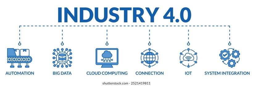 Anuncio del concepto de Ilustración vectorial de Web de la industria 4.0 con íconos de automatización, big data, computación en la nube, conexión, IoT, integración de sistemas
