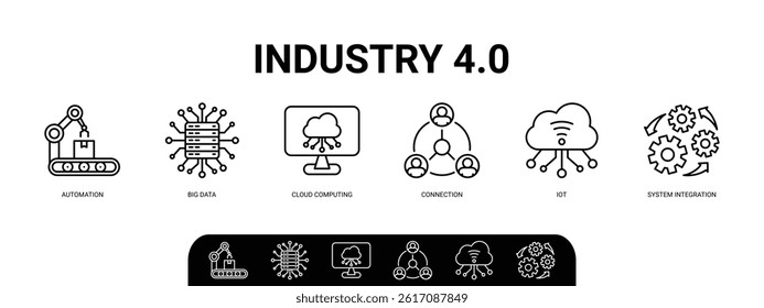Banner of industry 4.0 web vector illustration concept with icons of automation, big data, cloud computing, connection, iot, system integration