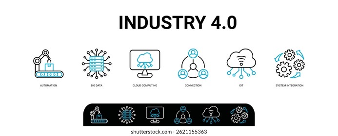Banner da indústria 4.0 web vetor ilustração conceito com ícones de automação, big data, computação em nuvem, conexão, iot, integração de sistema