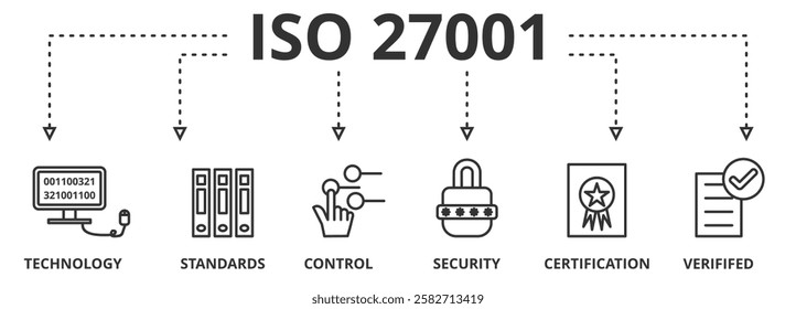 Banner Information Security. International Organization for Standardization, requirements, certification, management, standard, iso27001 vector illustration concept