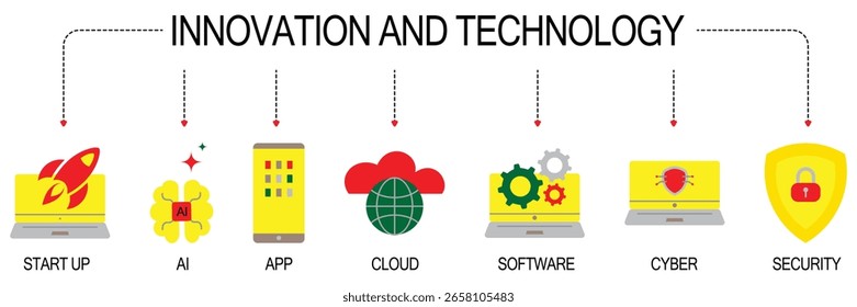 Banner de inovação e tecnologia web vetor ilustração conceito com ícones de startup, AI, APP, nuvem, software, ciber, segurança