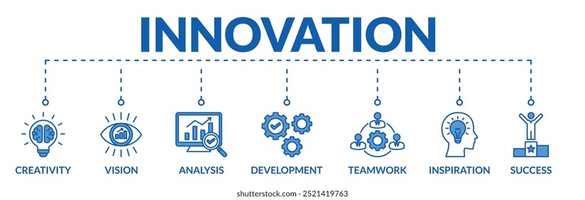 Anuncio de innovación Concepto de Ilustración vectorial de Web con íconos de creatividad, visión, análisis, desarrollo, trabajo en equipo, inspiración, éxito
