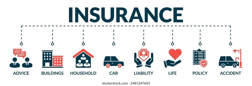 Banner of insurance web vector illustration concept with icons of advice, buildings, household, car, liability, life, policy, accident
