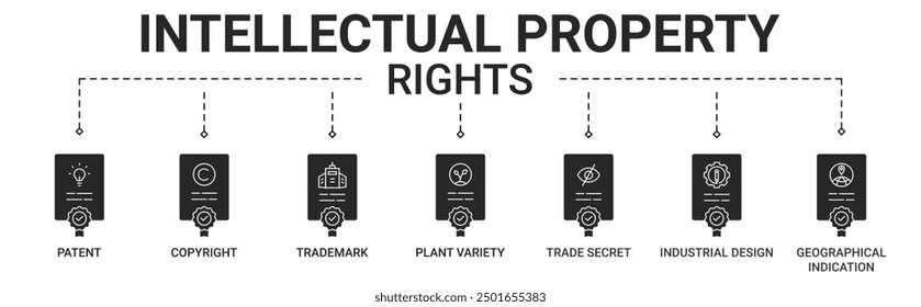 Banner intellectual property rights with patent, copyright, trademark, plant variety, trade secret, industrial design and geographical indications icon vector concept illustration