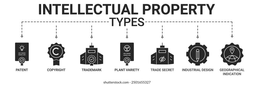 Banner intellectual property types with patent, copyright, trademark, plant variety, trade secret, industrial design and geographical indications icon vector concept illustration