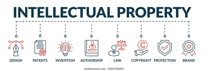 Banner of intellectual property web vector illustration concept with icons of design, patents, invention, authorship, law, copyright, protection, brand
