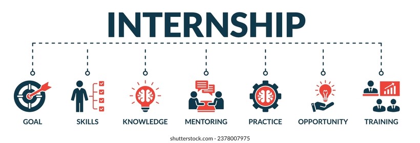 Banner of internship web vector illustration concept with icons of goal, skills, knowledge, mentoring, practice, opportunity, training