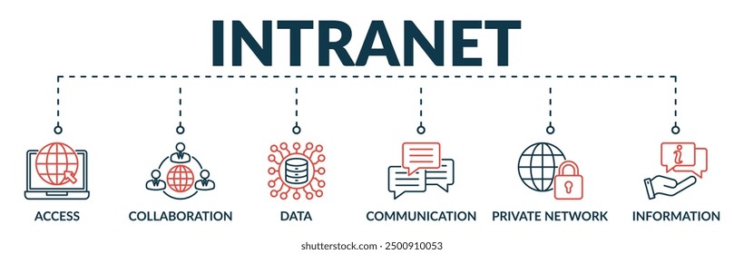 Banner of intranet web vector illustration concept with icons of access, collaboration, data, communication, private network, information