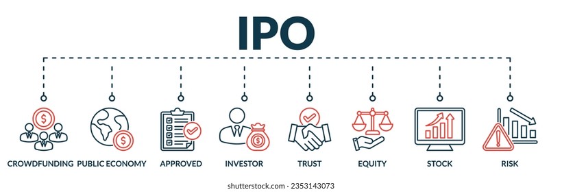 Banner del concepto de ilustración vectorial web del ipo oferta pública inicial innovación con íconos de crowdfunding, economía pública, aprobada, inversor, confianza, patrimonio, acciones, riesgo