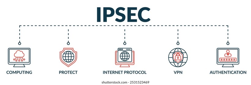 Banner of ipsec web vector illustration concept with icons of computing, protect, internet protocol, vpn, authentication