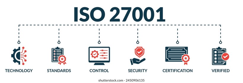 Banner of iso 27001 web vector illustration concept information security management system (ISMS) with icons of technology, standards, control, security, certification, verified
