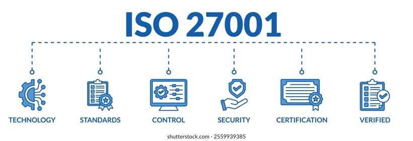 Banner of iso 27001 web vector illustration concept information security management system (ISMS) with icons of technology, standards, control, security, certification, verified