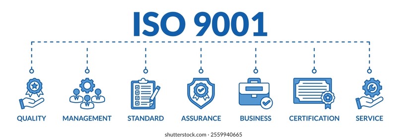 Banner of iso 9001 web vector illustration concept with icons of quality, management, standard, assurance, business, certification, service