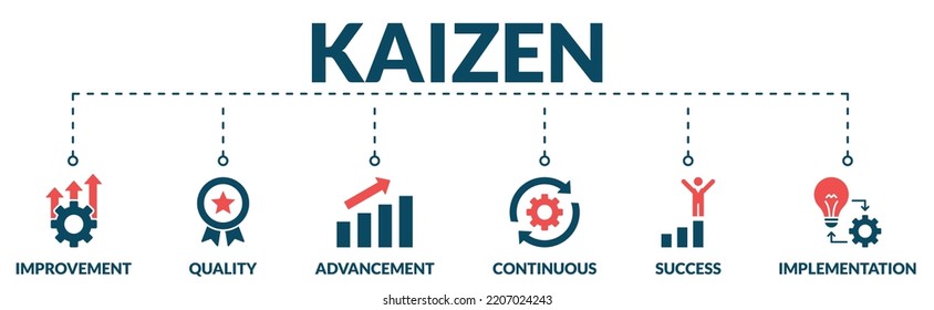 Banner of kaizen web vector illustration concept with icons of  improvement, quality, advancement, continuous, success and implementation.