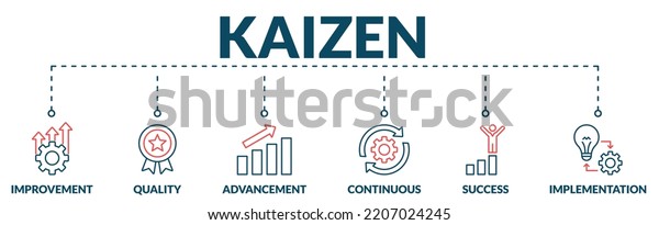 Banner Kaizen Web Vector Illustration Concept Stock Vector (Royalty ...