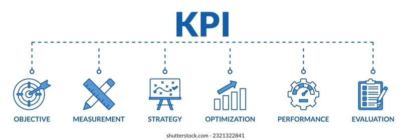 Banner of key performance indicator (KPI) web vector illustration concept with icons of objective, measurement, strategy, optimization, performance, evaluation