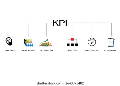 Banner-KPI-Konzept mit Symbolen. Key Performance Indicator using Business Intelligence Metrics to Measurement performance versus geplante target.Minimal Vektorillustration Infografik.