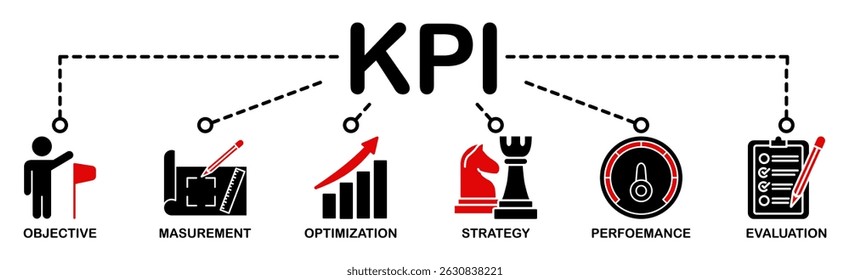 Conceito de KPI de banner com ícones. Principal indicador de desempenho usando métricas de Business Intelligence para medir a realização versus a meta planejada