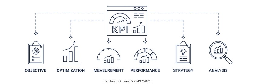 Banner KPI with objective, optimization, measurement, performance, strategy, and analysis icon concept illustration